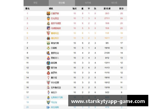 星空体育app下载皇马完成逆转！继续领跑西甲积分榜