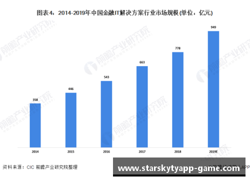 星空体育app下载NBA现状及未来发展趋势分析