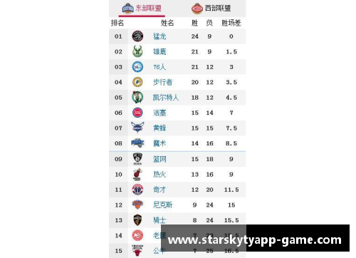 星空体育app下载NBA大变天!勇士排名连升7位,篮网排名连升6位,湖人也要崛起了