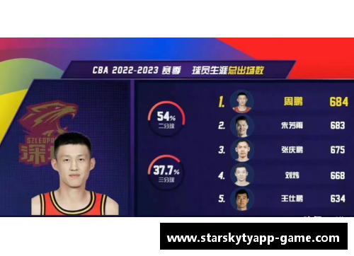 星空体育官网app下载新赛季CBA因球员涉及赌博事件停赛引发广泛关注
